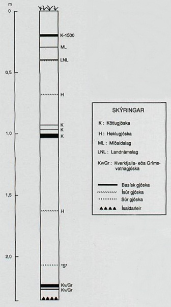 Gjoskulog-21