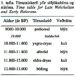 Tímatafla